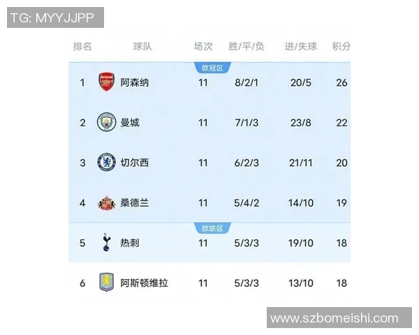 英超榜首之争，利物浦继续领先曼城一步，曼联逼近前四位置